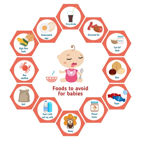 Alimenti da evitare per i bambini . — Vettoriale Stock