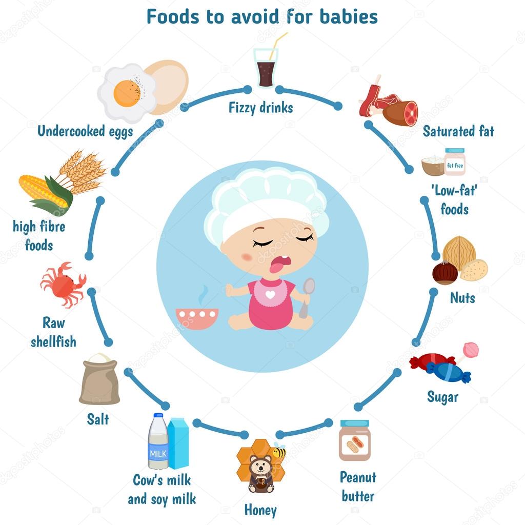 Foods to avoid for babies. — Stock Vector © NinaMunha 108848802
