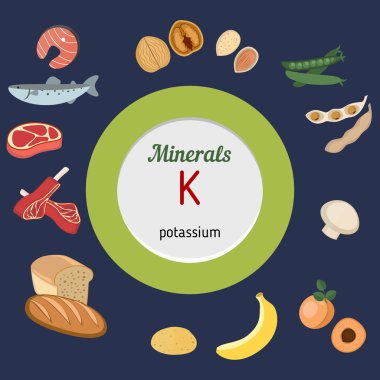 Mineraller K Infographic