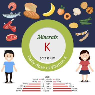 Mineraller K Infographic