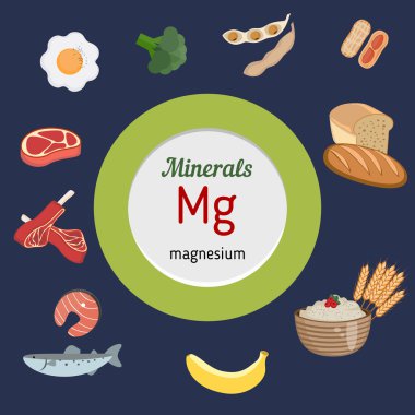 Mineraller Mg Infographic