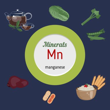 Mineraller Mn Infographic