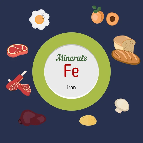 Mineralien fe Infografik — Stockvektor