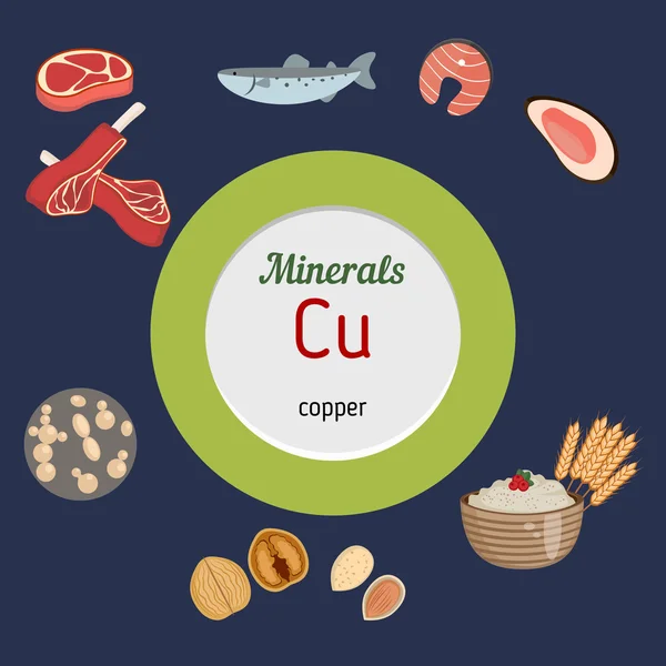 Инфографика минералов Cu — стоковый вектор