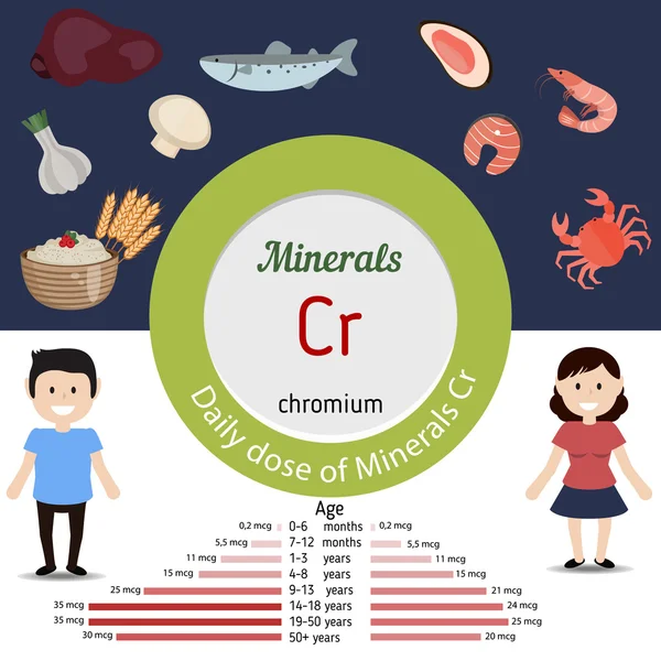 미네랄 Cr infographic — 스톡 벡터