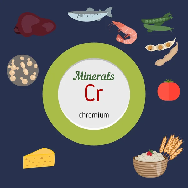 미네랄 Cr infographic — 스톡 벡터