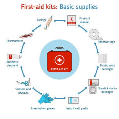 First aid kit concept clipart