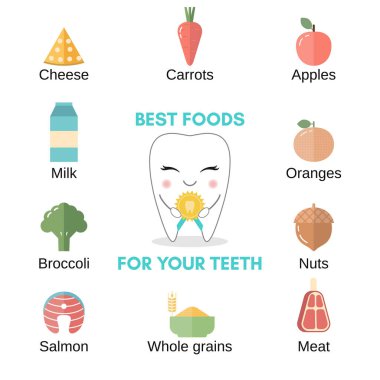 Sağlıklı dişler için en iyi yemek. Çizgi film karakteri. Düz dizaynlı gıda simgeleri içeren bilgi ögeleri.