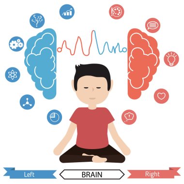 Sol ve sağ beyin işlevleri. Meditasyon faydaları.