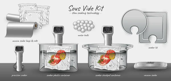 Banner Dibujado Mano Vector Sous Vide Slow Cooking Technology Infografías — Vector de stock