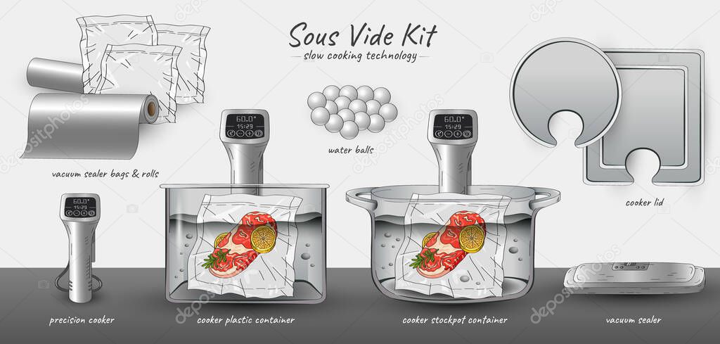 Vector hand drawn sketch banner Sous-Vide Slow Cooking Technology. Horizontal infographics of Sous-Vide Kit - vacuum sealer, bags & rolls, cooker container & lid, precision cooker.