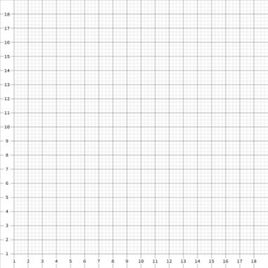 Çizim için ince şebeke işaretleri olan kare bir sayfa. Beyaz arkaplanda izole edilmiş basit siyah ve beyaz vektör