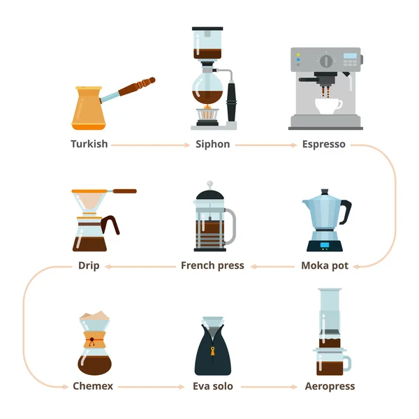 Máquinas de café profesionales — Vector de stock