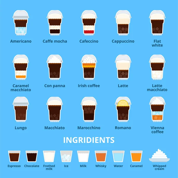 Kopjes koffie met ijs — Stockvector