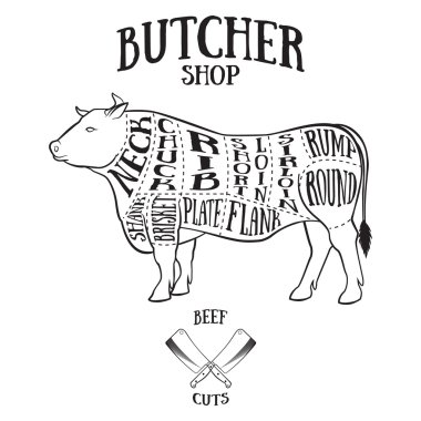 Butcher cuts scheme of beef