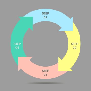 Web tasarım. Bir iki üç dört ilerleme için adımlar