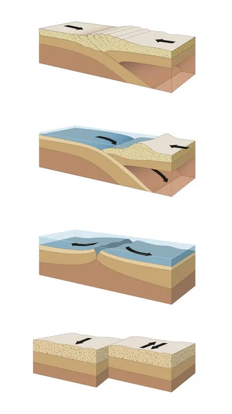 Querschnitte Der Plattengrenzen — Stockfoto