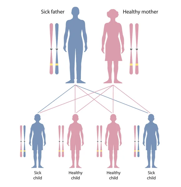 Cystic fibrosis is a genetic disorder. Neurofibromatosis. Heredity