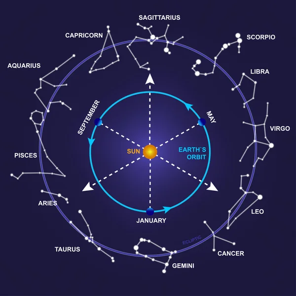 矢量图的星座 — 图库矢量图片