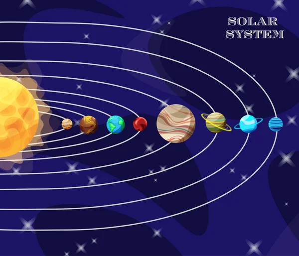 太阳系中的一组明亮多彩的行星 背景在太空中 行星在它们的轨道上矢量说明 — 图库矢量图片