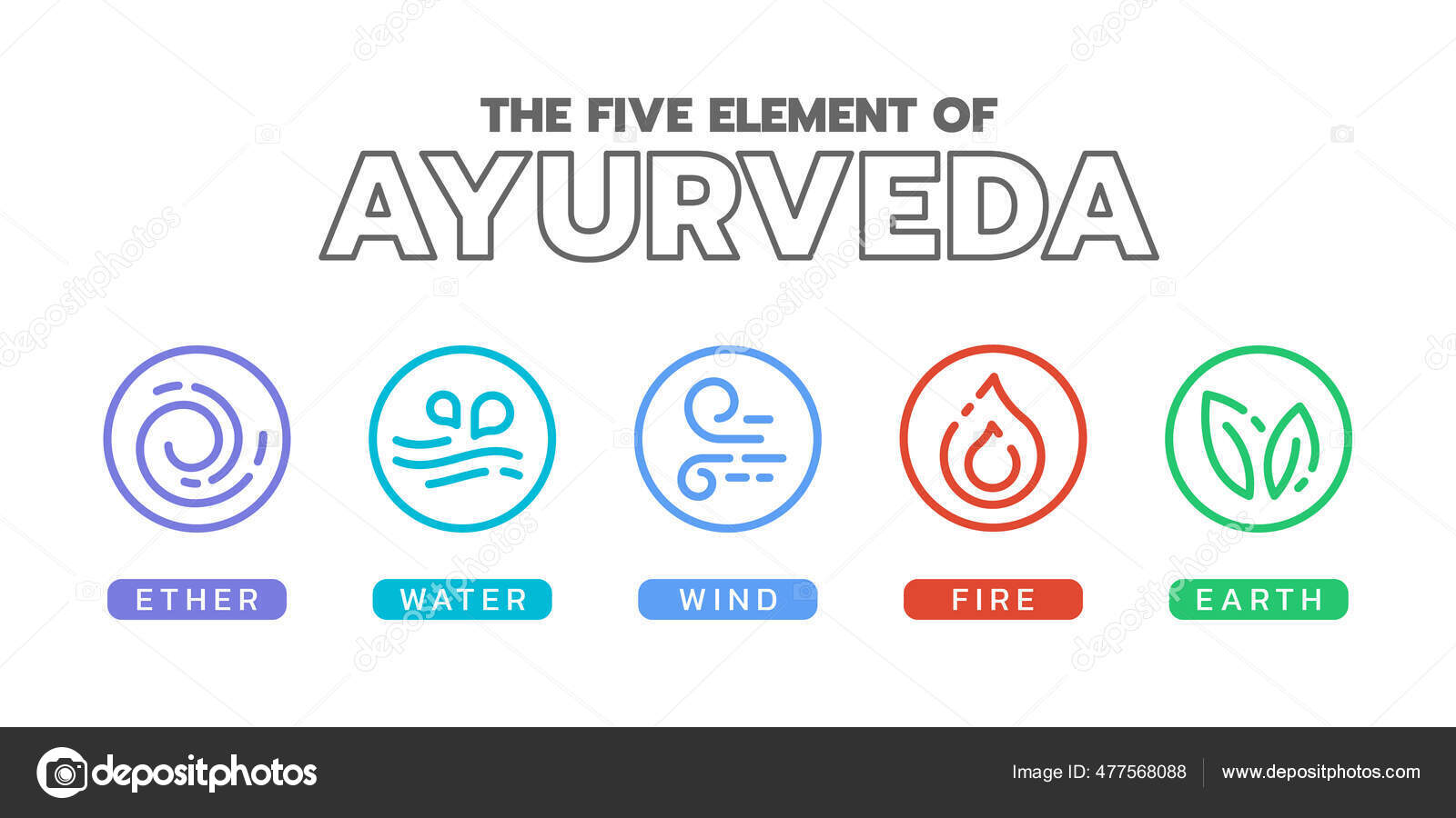 Terra Da água Do Fogo Do Ar Do éter De Cinco Elementos De Ayurveda