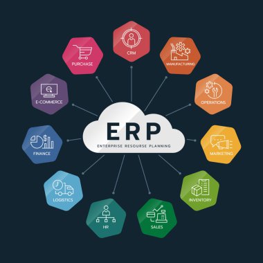 ERP Enterprise resource planning modules with cloud diagram chart link to line icon module in Hexagon corner arc on dark blue background vector design clipart
