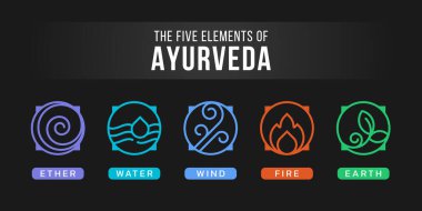 Ayurveda 'nın beş elementi, siyah arkaplan vektör tasarımında eter, su, rüzgar, ateş ve toprak çember sınır çizgisi simgesi ile