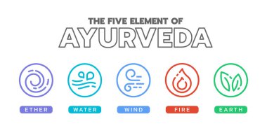Ayurveda 'nın beş elementi, eter suyu rüzgar ateşi ve toprak ile daire çizen sınır çizgisi ikonu.