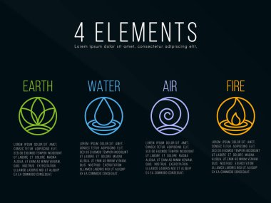 Doğa 4 element çember logosu işareti. Su, ateş, toprak, hava. koyu arkaplanda.