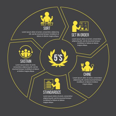 5S methodology management. Sort. Set in order. Shine. Standardize and Sustain. with yellow icon sign in circle chart Vector illustration. clipart