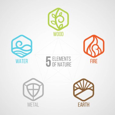 Doğanın 5 elementi Altıgen çizgi simgesi. Su, odun, ateş, toprak, metal. koyu arkaplanda.