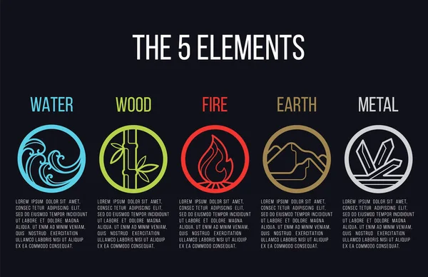 Elemente Des Symbolzeichens Der Naturkreislinie Wasser Holz Feuer Erde Metall — Stockvektor