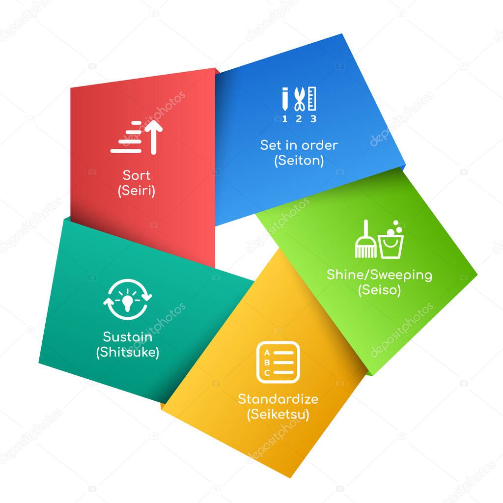 5S methodology management with star banner. Sort(Seiri). Set in order(Seiton). Shine/Sweeping(Seiso). Standardize(Seiketsu) and Sustain(Shitsuke). Vector illustration.