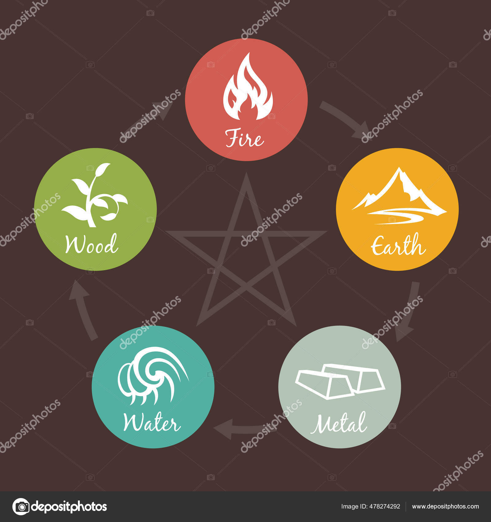 Premium Vector  Four natural elements icons air earth fire and water nature  elements concept