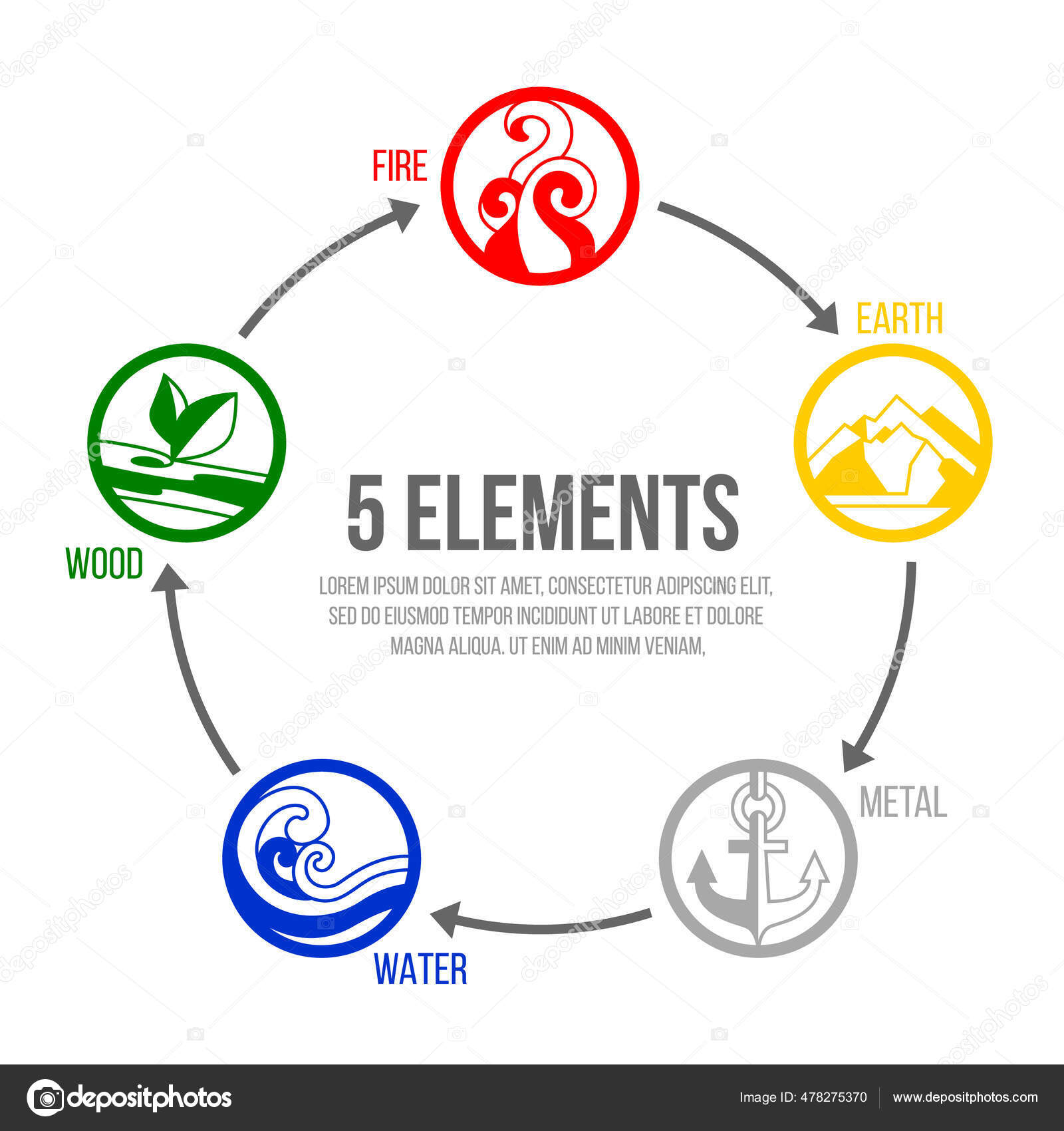 ícone Da Filosofia De 5 Elementos Com água E Madeira De Metal De