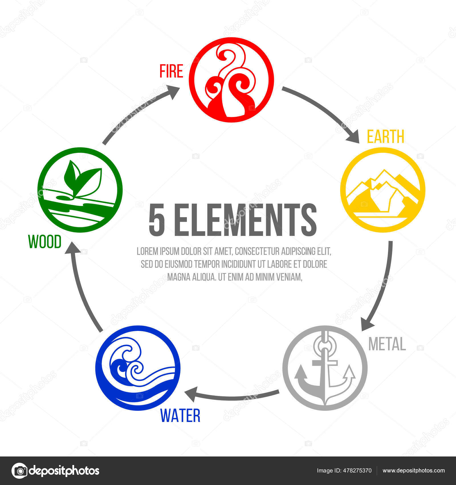 4 Elementos Do ícone Da Natureza Na Carta Do Diagrama Do Círculo Com  Projeto Do Vetor Da Terra, Do Fogo, Do Ar E Da água Ilustração do Vetor -  Ilustração de arte