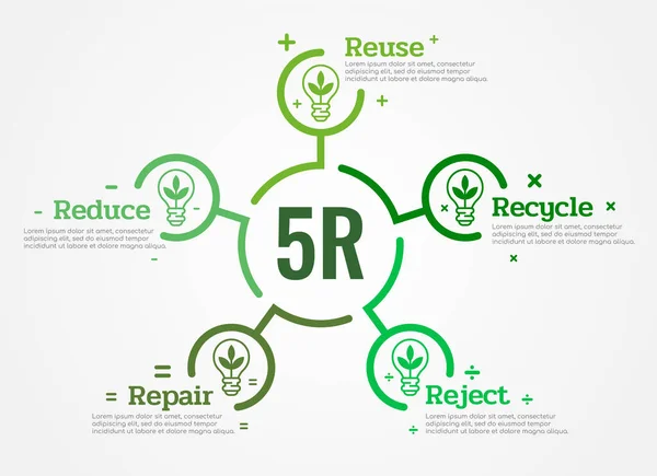 Gráfico Reduzir Reutilizar Reciclar Reparar Rejeitar Com Placa Ícone Luz —  Vetores de Stock