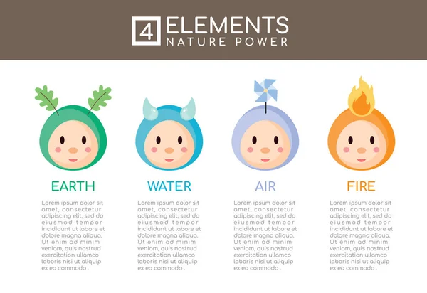 Nature Elements Nature Power Mit Character Cute Head Style Sign — Stockvektor