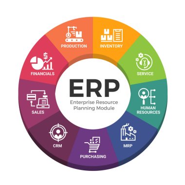 Enterprise resource planning (ERP) modules with circle diagram chart and icon modules sign vector design clipart