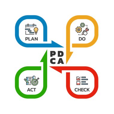 PDCA (Plan Do Check Act) quality cycle diagram arrow roll style Vector illustration design