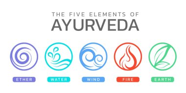The Five elements of Ayurveda with ether water wind fire and earth circle icon sign vector design
