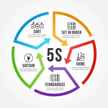 5S methodology management with circle arrow line roll diagram chart. Sort. Set in order. Shine/Sweeping. Standardize and Sustain. Vector illustration design