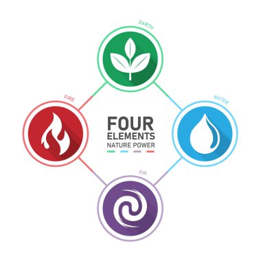 4 elements nature power chart diagram circle icon sign with earth water air and fire vector design