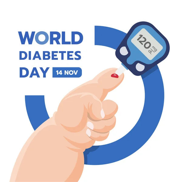 World Diabetes Day Banner Fat Hand Blood Sugar Test Meter — Stockvector