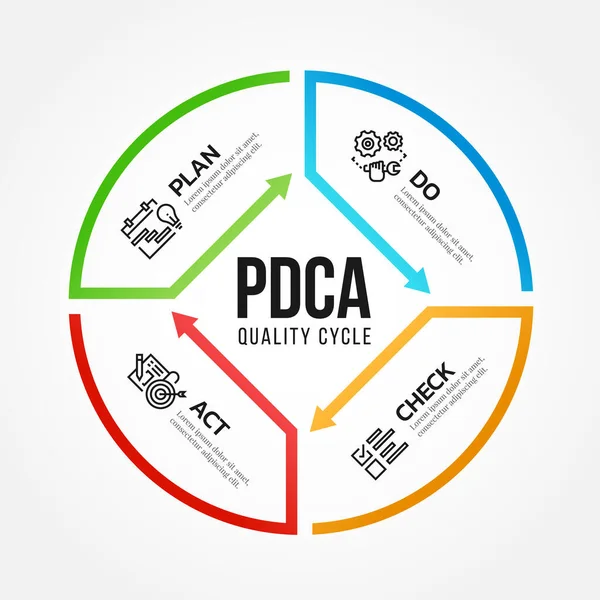 PDCA (Plan Do Check Act) quality cycle diagram arrow line roll style Vector illustration design