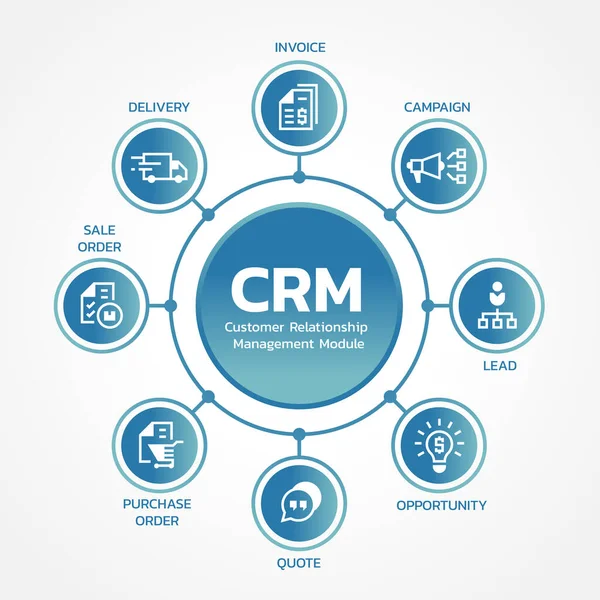 CRM Customer relationship management modules with circle line link diagram chart and icon sign vector design