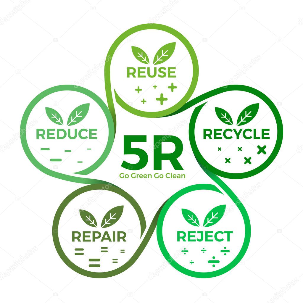 5R Chart (Reduce ,Reuse ,Recycle, Repair, Reject ) with leaf icon sign and Mathematical symbol in circle line block diagram Vector illustration design