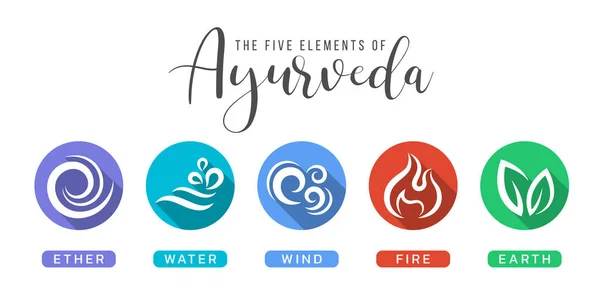 Die Fünf Elemente Des Ayurveda Mit Äther Wasser Wind Feuer — Stockvektor