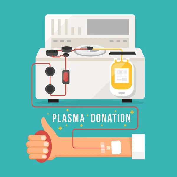 Plasma Donation Concept Blood Donated Arm Platelet Machines Plasma Bag — Stockový vektor
