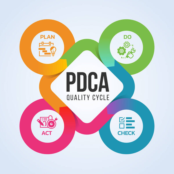 PDCA Business process diagram with Plan ,Do ,Check and Act icon sign in circle loop around chart vector design